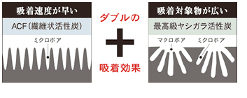 特長1画像2