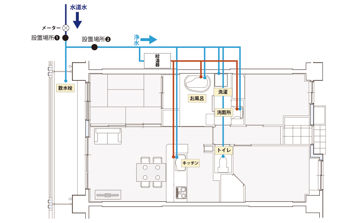 セントラル浄水器設置パース図